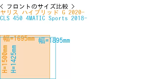#ヤリス ハイブリッド G 2020- + CLS 450 4MATIC Sports 2018-